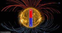 suns magnetic fields